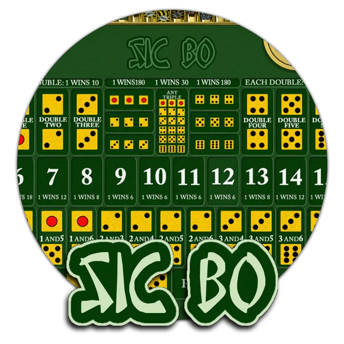 Sic Bo - LAVABET168